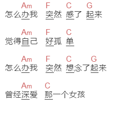 沈以诚《15楼窗外》吉他谱C调和弦谱(txt)1