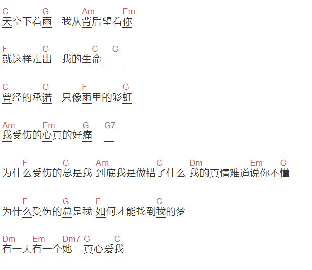 林志颖《为什么受伤的总是我》吉他谱C调和弦谱(txt)1