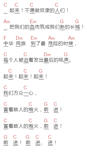 聂耳《义勇军进行曲》吉他谱C调和弦谱(txt)1