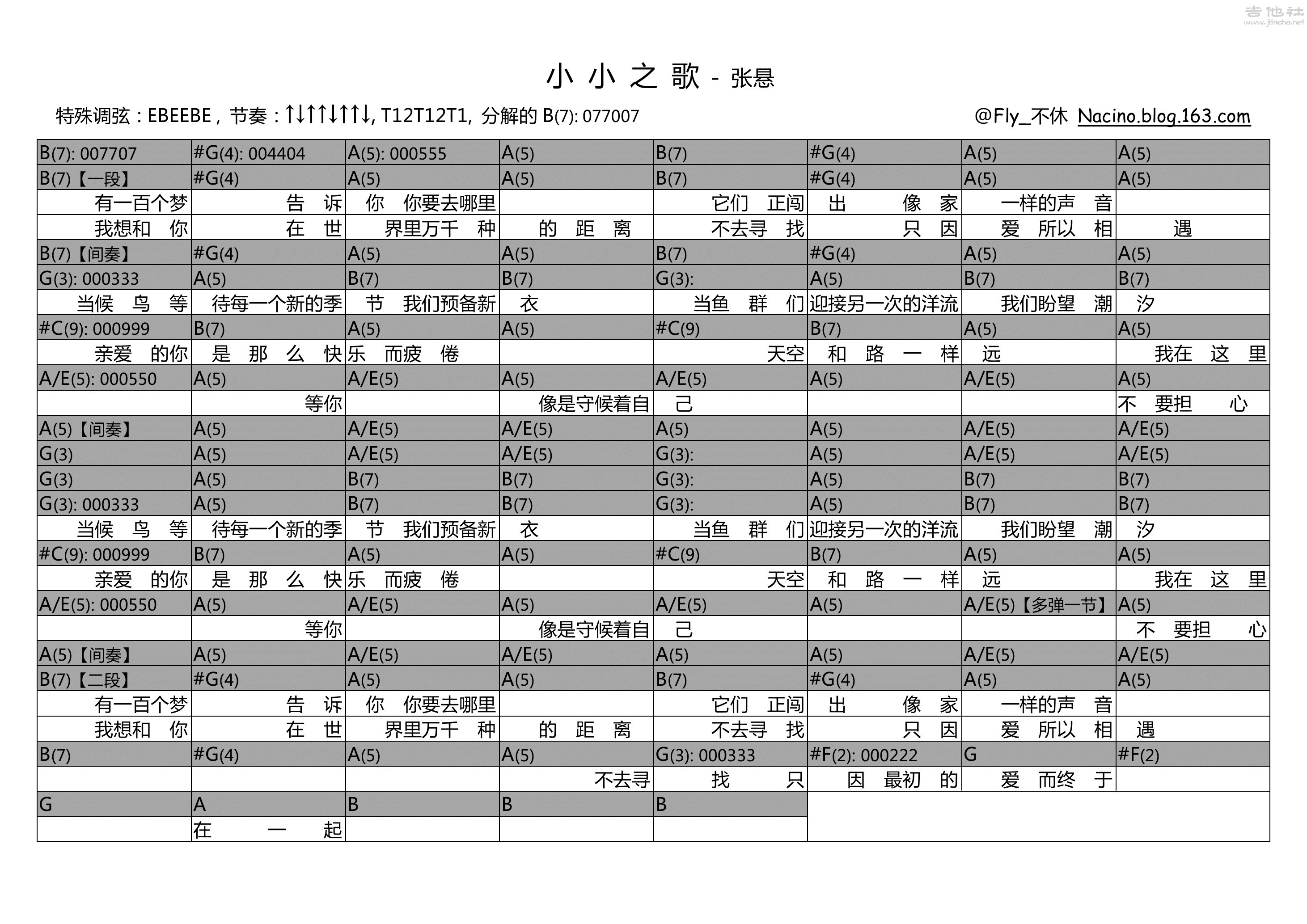 张悬《小小之歌》吉他谱C调和弦谱(txt)1